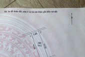 DUY NHẤT SÓT LẠI 1 SIÊU PHẨM NGUYỄN DU SIÊU ĐẸP NHỎ XINH RẺ ĐẸP NHẤT NGUYỄN DU - THƯỜNG TÍN